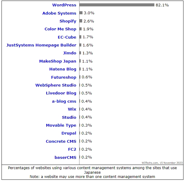 websites that use Japanese