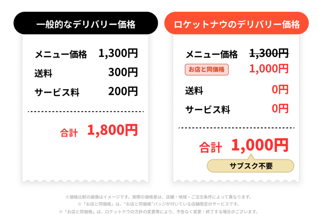 ロケットナウ クーポン